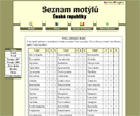 Checklist of Lepidoptera
